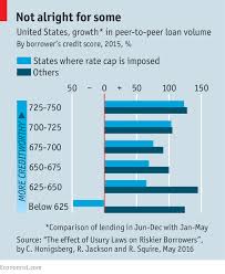 A Pink Slip Short Term Lending