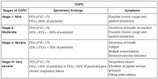 Asthma Fev1 Chart Www Bedowntowndaytona Com