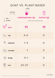 Is Goat S Milk Right For You