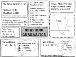 Quadratics Graphic Organizer Graphing Quadratics Quadratics Teaching Algebra