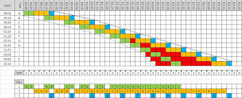 The Improvement Science Blog Pushmepullyu