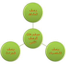 عربي