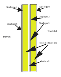 Image result for site:byggahus.se luftspalt-isolering