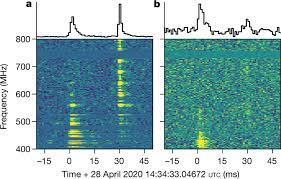 The scale of the detectors at the large hadron collider is almost incomprehensible: A Bright Millisecond Duration Radio Burst From A Galactic Magnetar Nature