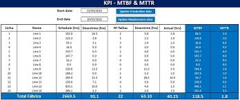 Mtbf E Mttr Elvio Daniel