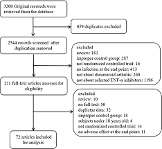 Image result for TNF Inhibitor