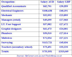 What is engineering and chemical engineering? Engineering