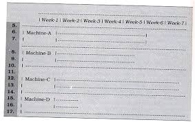 what are the advantages and disadvantages of gantt charts