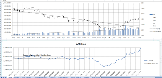 TSLA Technical Analysis | Page 127 | Tesla Motors Club