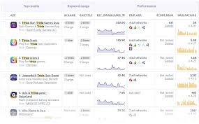 These are the trivia categories we will cover: Keyword Teardown 5 The Thing About Keyword Duplication Aso Tools And App Analytics By Appfigures