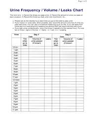 Image result for Urine Output