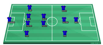 Free football predictions and tips for. Athletic Bilbao Vs Levante Preview Probable Lineups Prediction Tactics Team News Key Stats