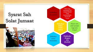 Bertempat tinggal atau bermukim di daerah yang melaksanakan sholat jumat. Pendidikan Islam Tingkatan 2 Solat Jumaat Wadah Kesatuan Youtube