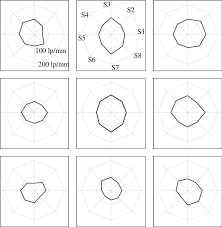 resolutions at all nine siemens star chart locations