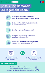 Découvrez les milliers d'offres disponibles & nos coups de coeur. Faire Une Demande De Logement Social Hlm Service Public Fr