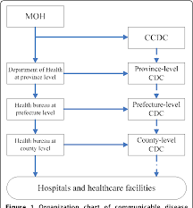 Figure 1 From A Survey Of Core And Support Activities Of