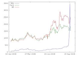 Credit Default Swap Update Everything Finance