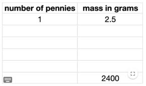 Rate of application equivalent table rate per acre rate per 1000 sq ft rate per 100 sq ft l. Navigating A Table Of Equivalent Ratios Im 6 2 12 Geogebra