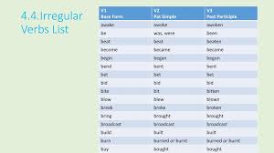 What Is A Verb Ppt Download