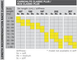 Fischer Cross Country Ski Fischer Rcs Carbonlite Classic