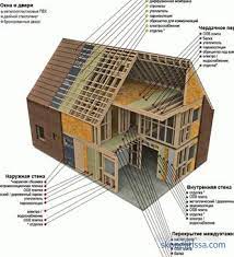 Calculator On Line Calcula Materiale Pentru ConstrucÈ›ii
