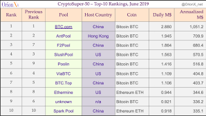 Cgminer is also the most popular free bitcoin mining software available for download on github.com. Cryptosuper500 The Most Powerful Cryptocurrency Mining Pools