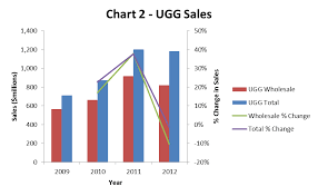 Built To Fail Long Term Business Model Companies Supported