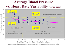 Researchers Examine Correlation Between Blood Pressure And