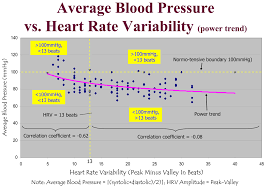 researchers examine correlation between blood pressure and