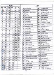 Tabel Shio 2013 Jalur Main Rumah Angka 13