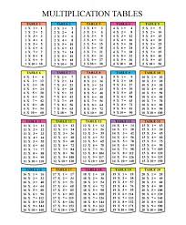 Entdecke rezepte, einrichtungsideen, stilinterpretationen und andere ideen zum ausprobieren. Multiplication Table Multiplication Table Wikipedia Alejandraduko
