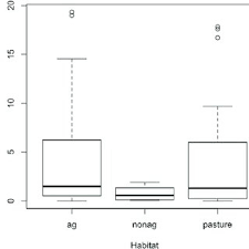 För nyfödd, baby, små och stora barn! Pdf Barn Swallow Hirundo Rustica Fledglings Use Crop Habitat More Frequently In Relation To Its Availability Than Pasture And Other Habitat Types