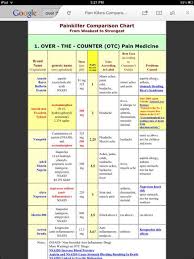 8 chart of illicit drug and pharmaceutical use among 12th