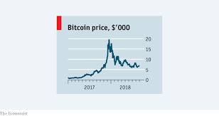From the collapsing venezuelan bolívar to the ailing iranian rial, we reveal the world's most worthless money. Bitcoin And Other Cryptocurrencies Are Useless The Economist
