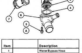 Tips, costs, your options, and more. How To Replace The Lincoln Mark Viii Engine Thermostat Lincoln Vs Cadillac Forums