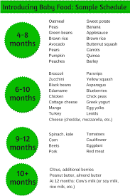 58 Credible Baby Development Food Chart