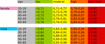 Tools Calculators Maryborough Fitness Health And