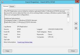 The Dfs Replication Service Failed To Initialize Replicated Folder C Windows Sysvol Domain