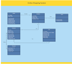Uml Class Diagram Example Online Shopping System Class Diagram Template Class Diagram Relationship Diagram Math Addition Worksheets