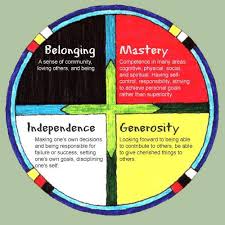 Each Year Students From Sioux Falls Public Schools Donate Their Time Energy Talents And Dollars T Circle Of Courage Indigenous Education Teaching Activities