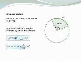 A sector is simply a pie, portion or wedge of a circle. Area And Circumference Of A Circle Circumference Di
