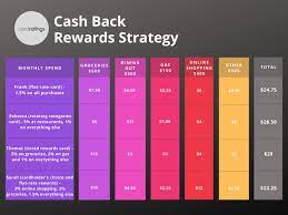 Maybe you would like to learn more about one of these? Best Cash Back Credit Cards Of August 2021 Cardratings