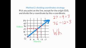 To find the unit rate, divide the numerator and denominator of the given rate by the denominator of the given rate. Unit Rates Finding The Unit Rate From A Graph Youtube