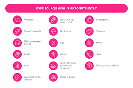 When we mention micronutrients, what we're referring to are vitamins and minerals in general. What Are Macronutrients And Micronutrients Getsmarter Blog