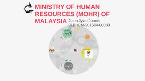 0:13 sherig bhutan нет просмотров. Ministry Of Human Resources Mohr Of Malaysia By Juleo Dabbi