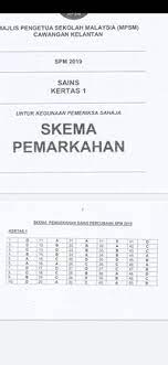 Check spelling or type a new query. Sains Trial Spm Kelantan 2019 Quizizz
