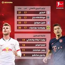 ترتيب الفرق فى الدوري الإنجليزي. ÙƒÙˆØ³ØªÙŠ Ø§Ù„Ø±ÙŠØ§Ø¶ÙŠØ© ØªØ±ØªÙŠØ¨ Ø§Ù„Ø¯ÙˆØ±ÙŠ Ø§Ù„Ø§Ù„Ù…Ø§Ù†ÙŠ ÙˆÙ‚Ø§Ø¦Ù…Ø© Ø§Ù„Ù‡Ø¯Ø§ÙÙŠÙ† Facebook