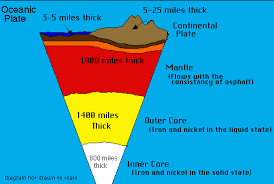 The Earth S Layers Lesson 1