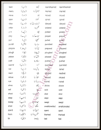 Difficult Vocabulary Words With Urdu Meaning Vocabulary Words Journal Writing Prompts Urdu Words