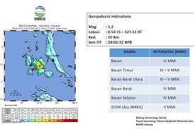 Wilayah yang berpotensi hujan lebat disertai angin kencang & petir pada hari ini, salah satunya jakarta. Fakta Gempa Halmahera Selatan Dan Pandeglang Ini Analisis Bmkg Halaman All Kompas Com